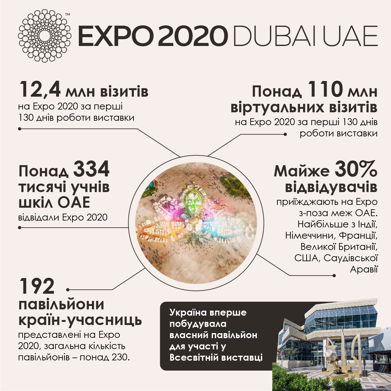 Expo 2020